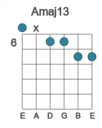 Guitar voicing #0 of the A maj13 chord
